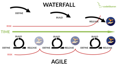 Photo of Agile vs Waterfall- what should a startup choose?