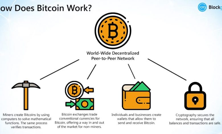 bitcoin meaning in tagalog