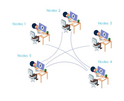 What are blockchain node providers and how they really work?