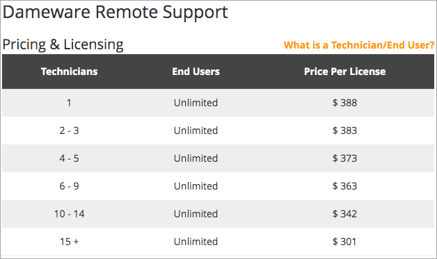 Top 7 TeamViewer Alternatives For Remote Desktop Access