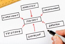 Photo of The Importance of Clarity – Tips for Writing Effective Project Requirements
