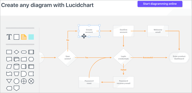 Top 10 Free Flowchart Software Applications for Windows and Mac
