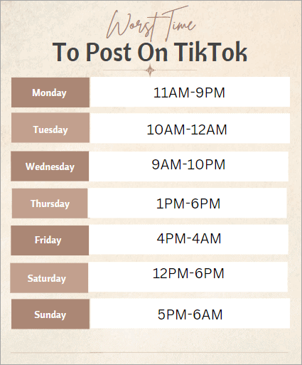 What Time of Day Is Ideal for TikTok Uploads?